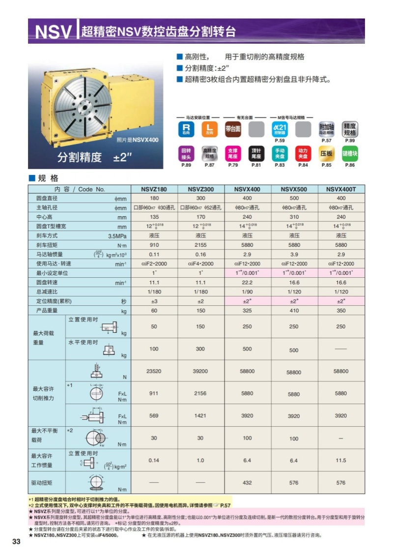 日研300四轴转台